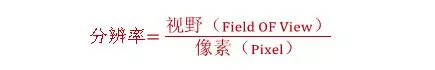分辨率，精度，公差