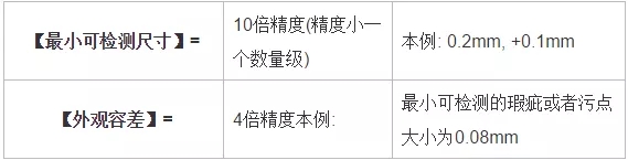 分辨率，精度，公差